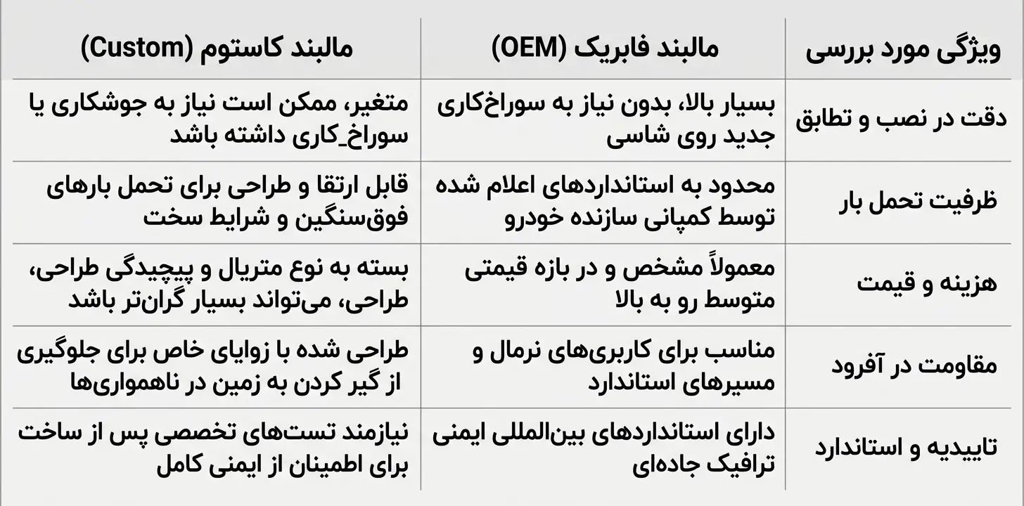 تفاوت مالبندهای فابریک و کاستوم