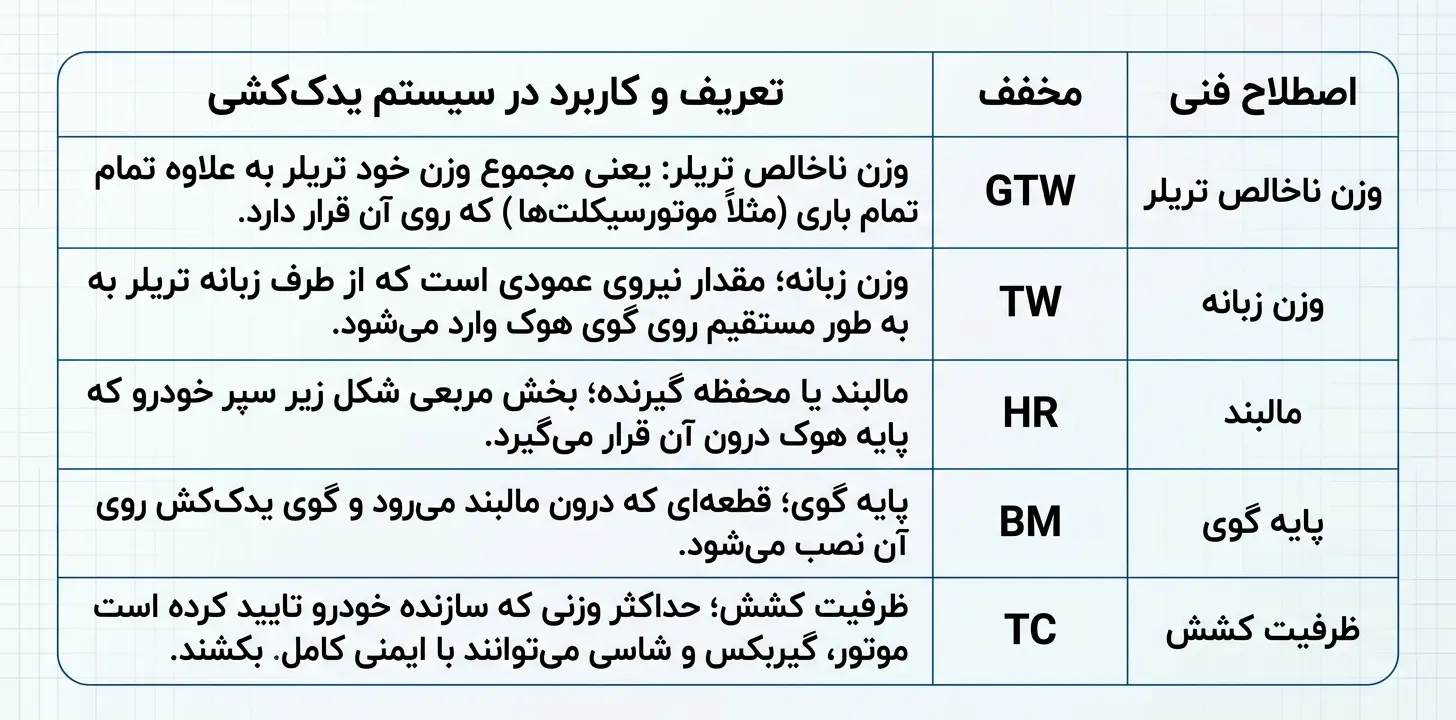 هوک یدک کش چیست و چه وظیفهای دارد؟