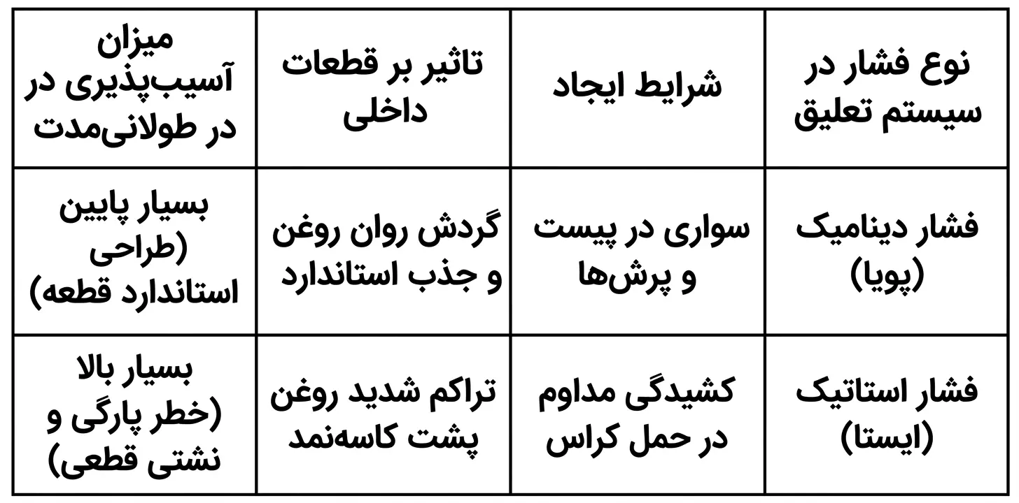 چرا سیستم تعلیق موتور کراس در زمان حمل آسیب می‌پذیرد؟
