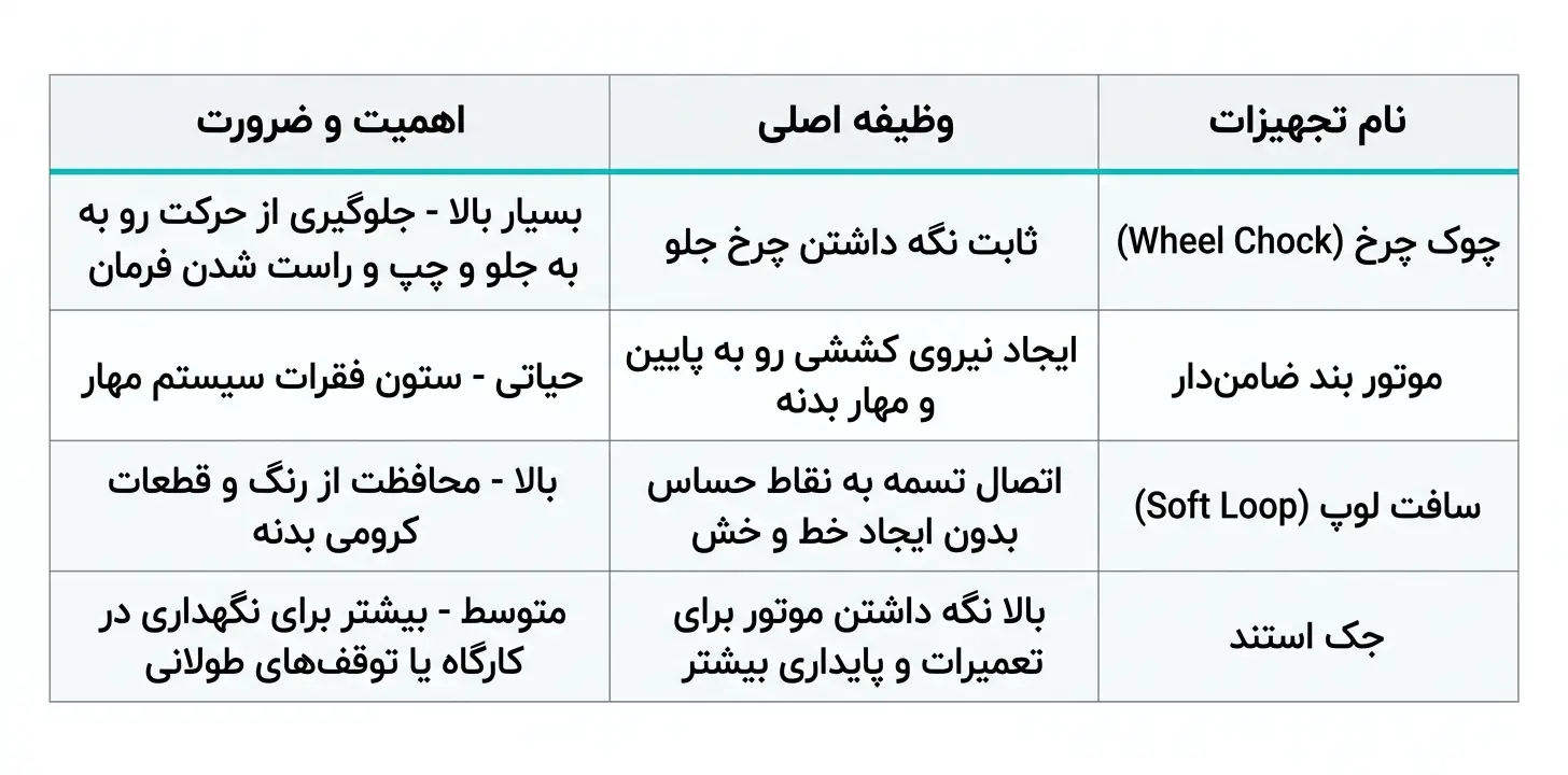 چک‌لیست تجهیزات مهار موتور روی استند و تریلر