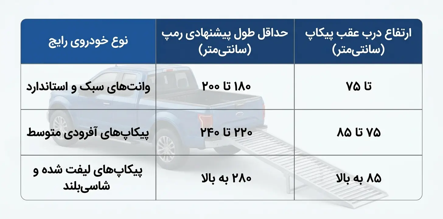 طول و تحمل وزن رمپها
