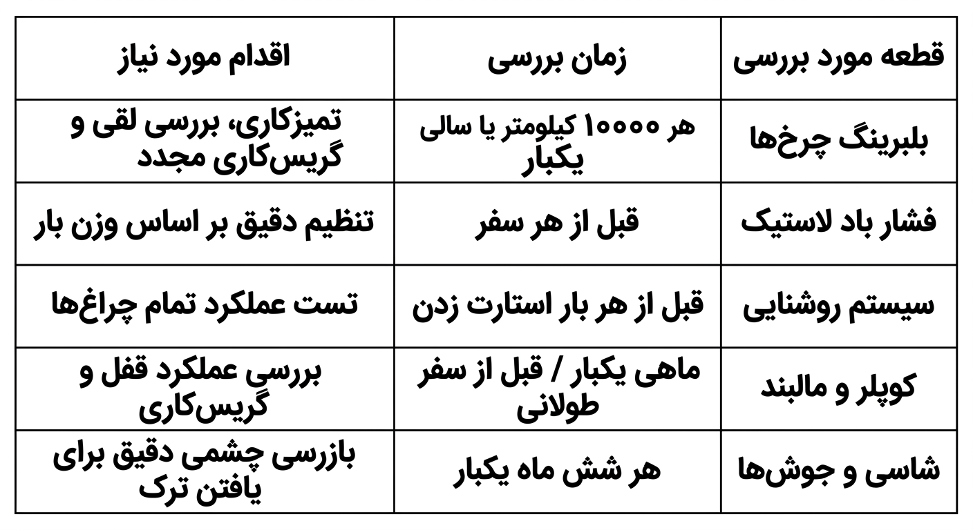 تنظیم باد دقیق لاستیک تریلر (چرا باد تریلر خالی با تریلر پر متفاوت است؟)