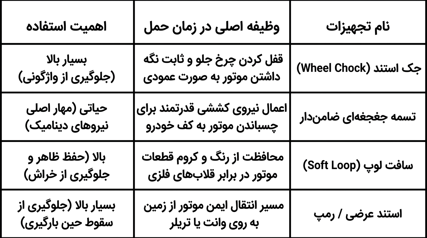 تجهیزات ضروری برای مهار و حمل موتور سیکلت (تسمه، جک استند، استند عرضی)